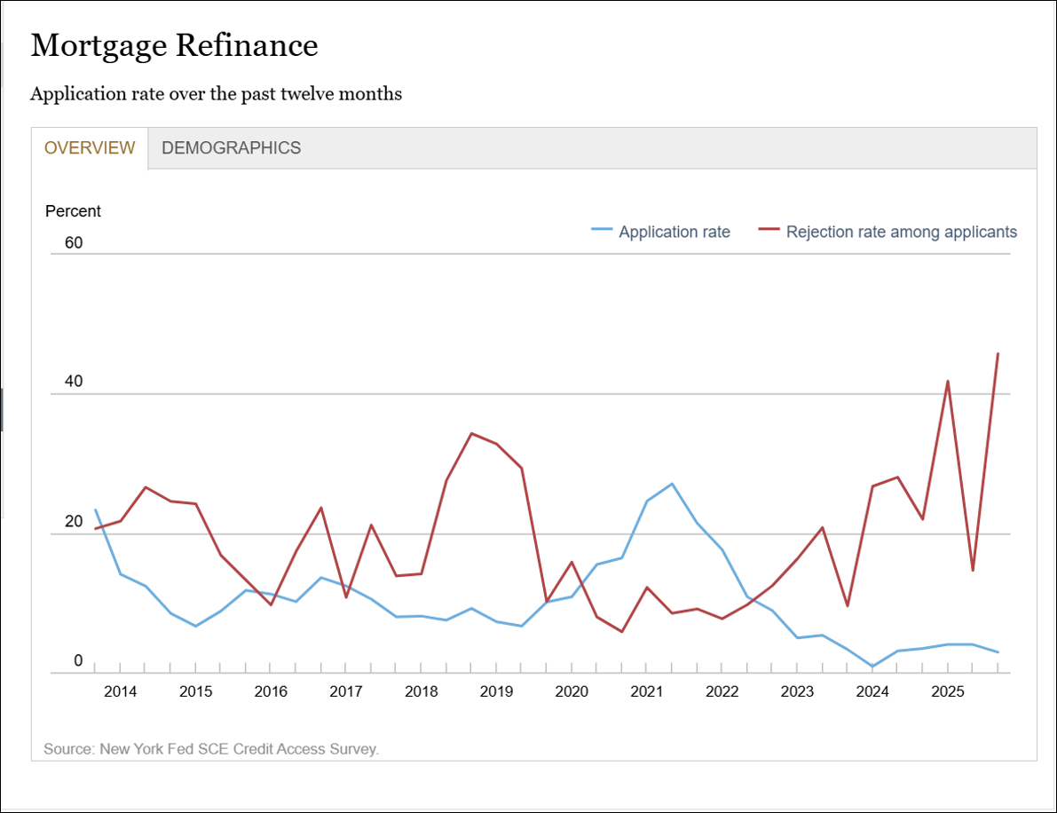 AI credit rejection 2