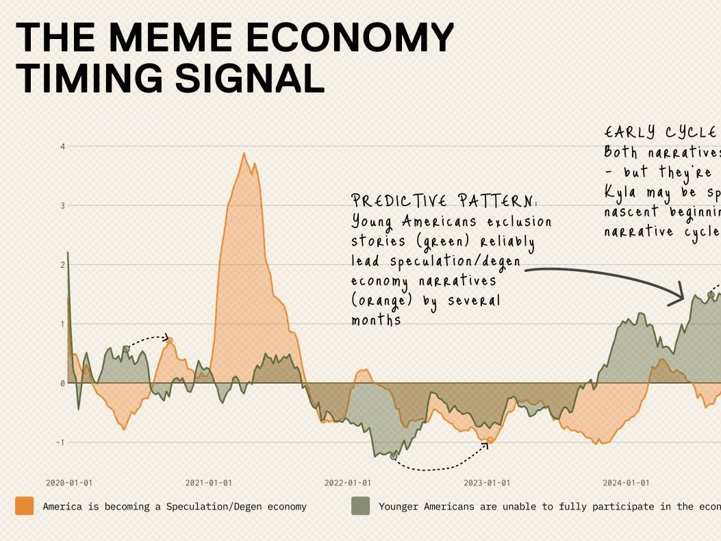 Kyla Scanlon meme economy
