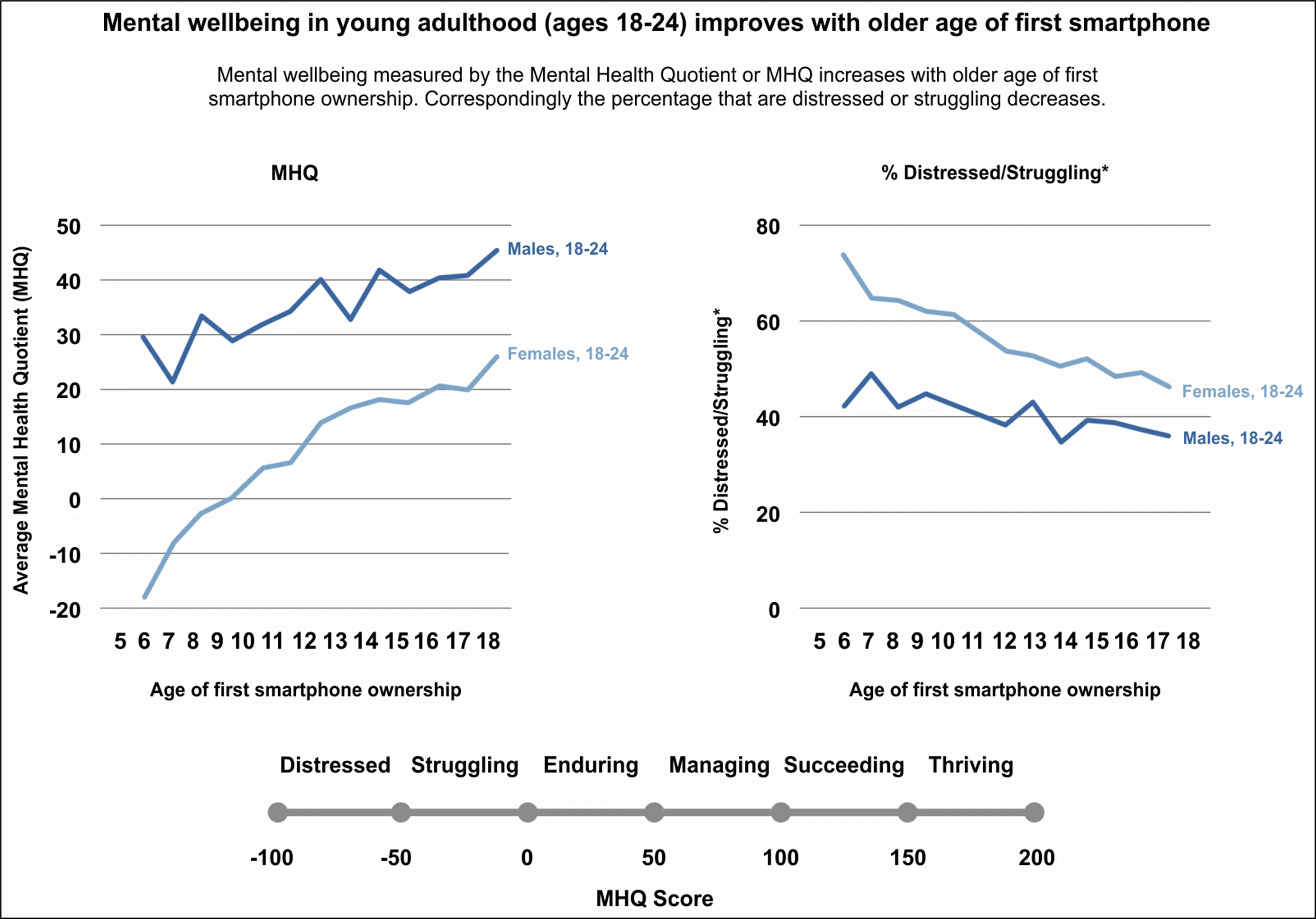 Rewiring-MentalHealthCharts.webp